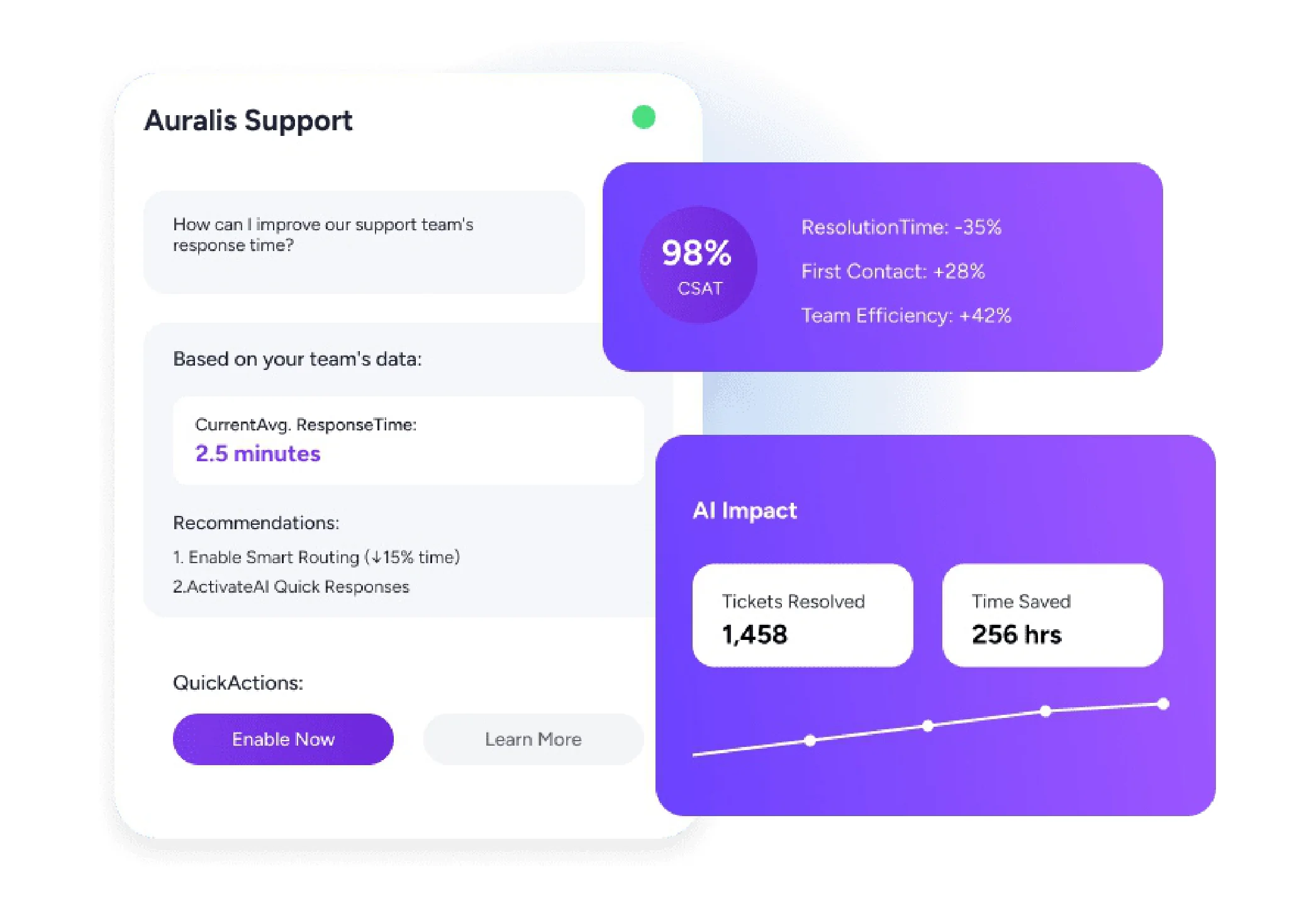 Service Hub Optimization